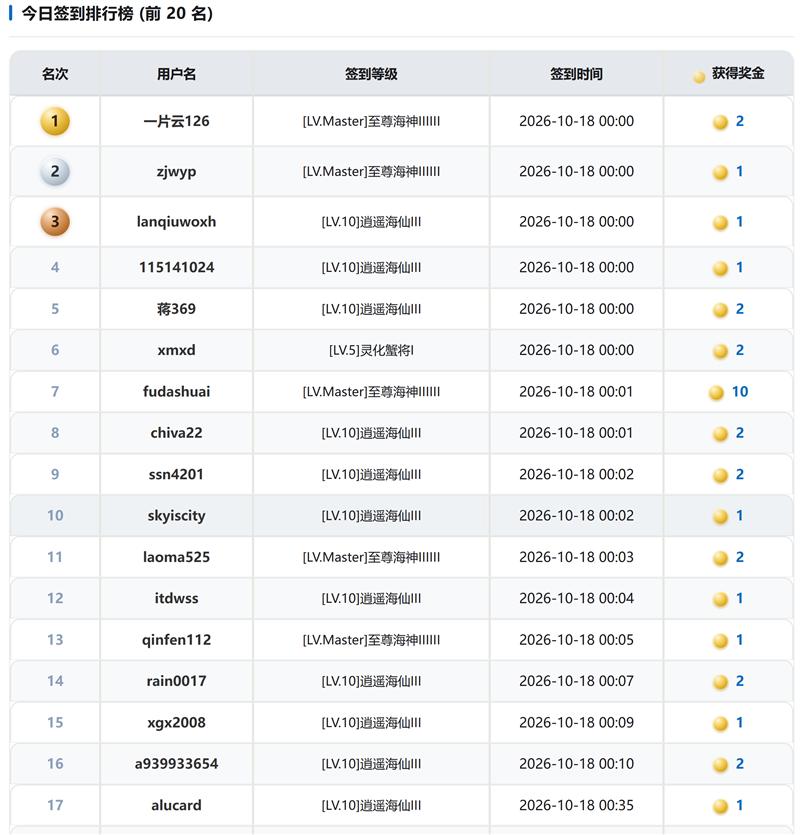 签到排行榜美化效果